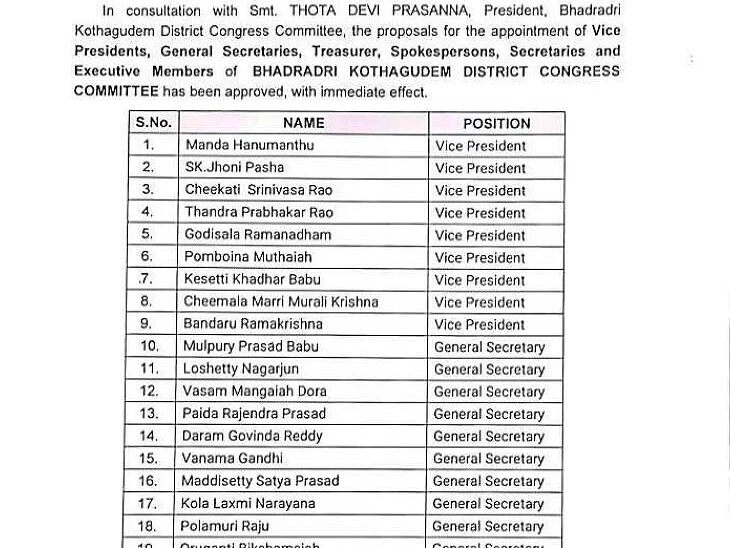 భద్రాద్రి కొత్తగూడెం జిల్లా కాంగ్రెస్ కమిటీ ఖరారు