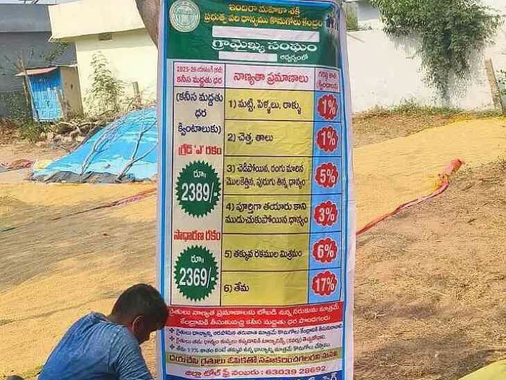 జిల్లాలో ధాన్యం మద్దతు ధర పట్టిక విడుదల