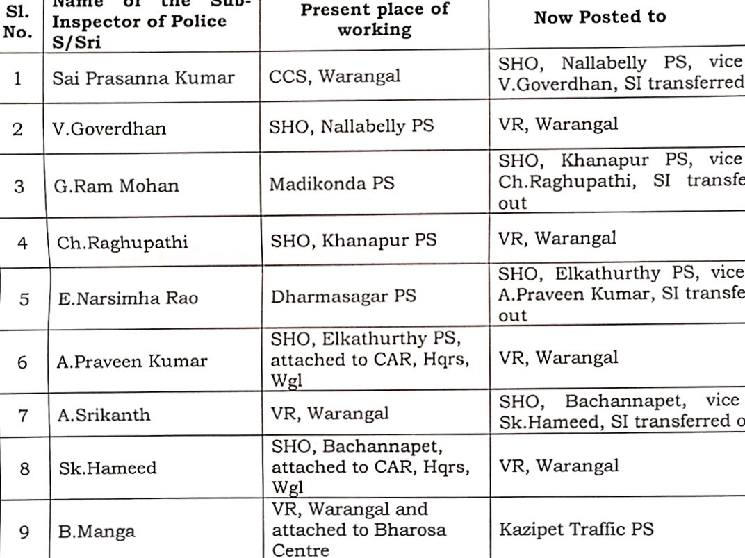 జిల్లాలో 9 మంది ఎస్సైలు బదిలీ