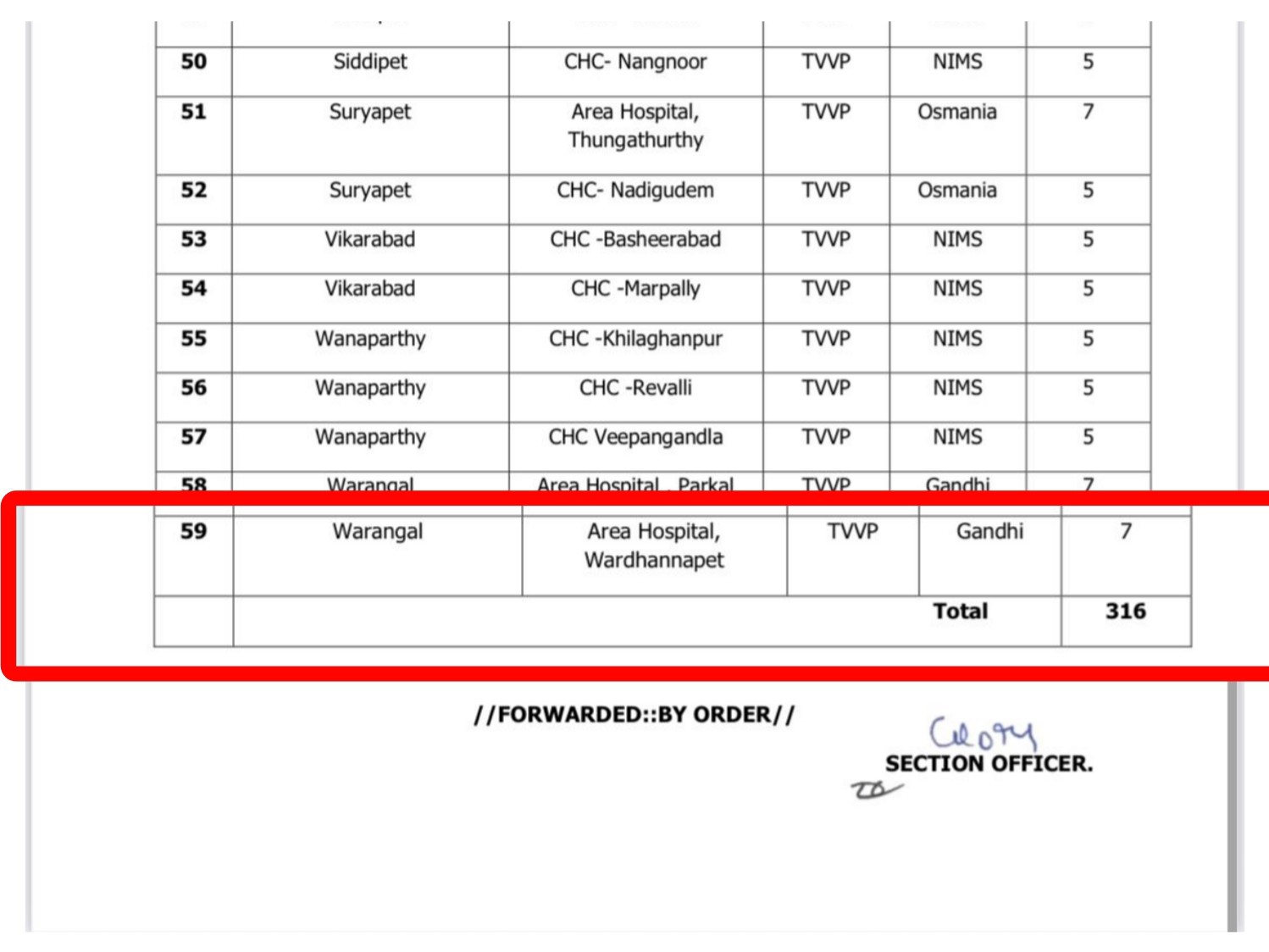 CM రేవంత్ రెడ్డికి కృతజ్ఞతలు తెలిపిన ఎమ్మెల్యే