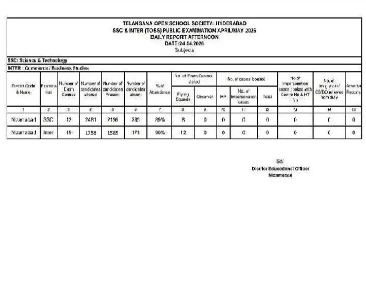 జిల్లాలో సజావుగా ఓపెన్ పరీక్షలు