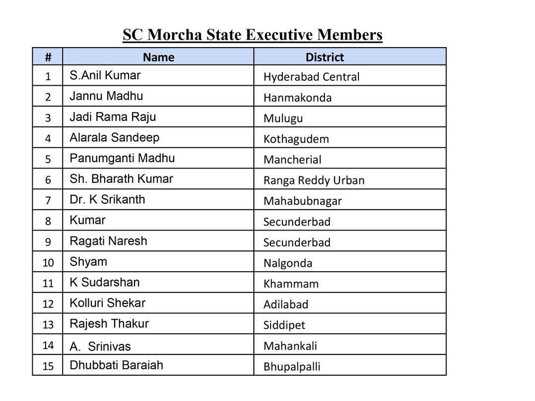 SC మోర్చ స్టేట్ ఎగ్జిక్యూటివ్ మెంబర్లు నియామకం