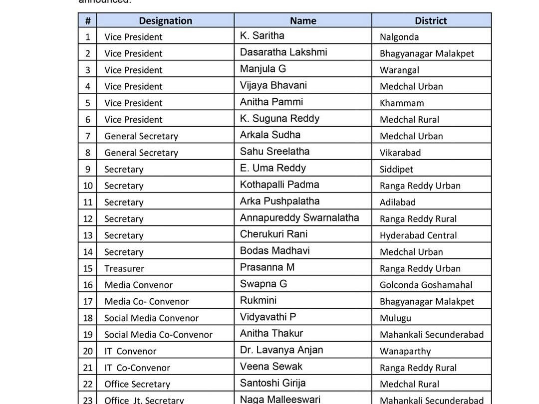 మహిళా మోర్చా వైస్ ప్రెసిడెంట్‌గా మంజుల