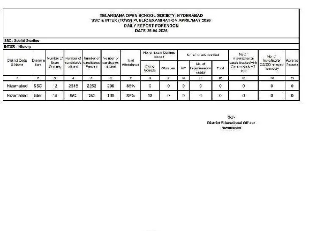 ఓపెన్ ఇంటర్ పరీక్షలకు 90% హాజరు
