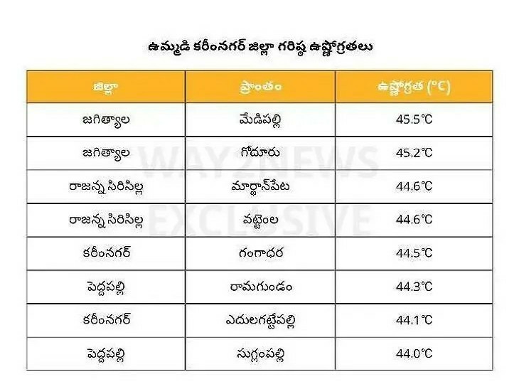 జగిత్యాల జిల్లాకు రెడ్ అలర్ట్