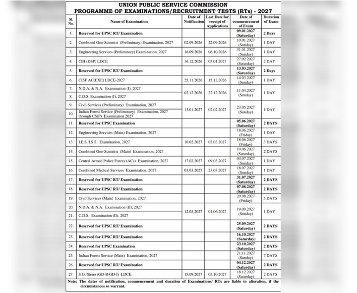 UPSC పరీక్షల షెడ్యూల్ విడుదల