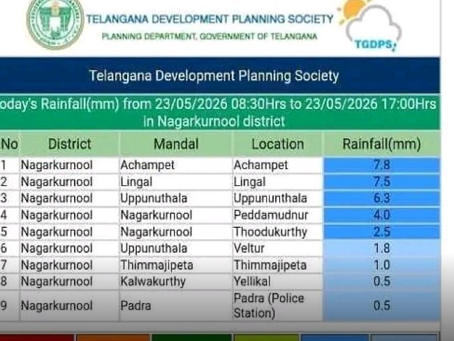 జిల్లాలో అత్యధిక వర్షపాతం ఇక్కడే!