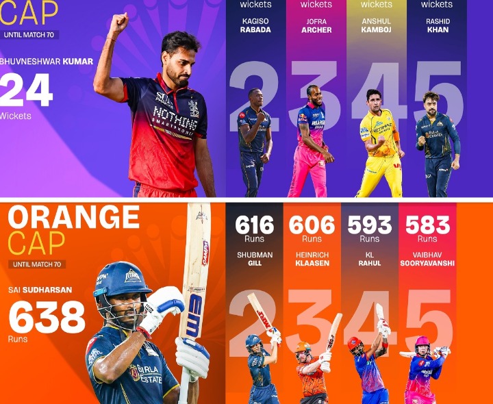 IPL-26 లీగ్ దశలో అదరగొట్టిన టాప్ ప్లేయర్స్.!