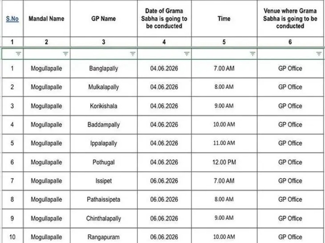 నేటి నుంచి మొగుళ్లపల్లిలో ప్రత్యేక గ్రామసభలు