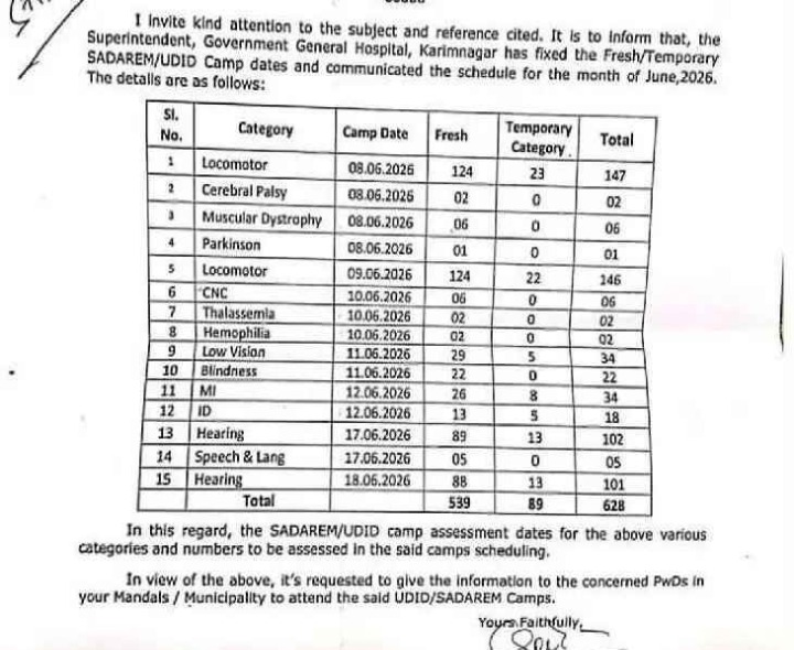 ఈనెల 8 నుంచి 18 వరకు  సదరం శిబిరాలు